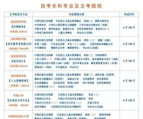 中國大專(zhuān)畢業(yè)生自考本科生招生網(wǎng)