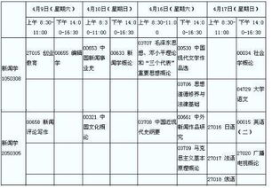 武漢自考新聞學(xué)本科科目