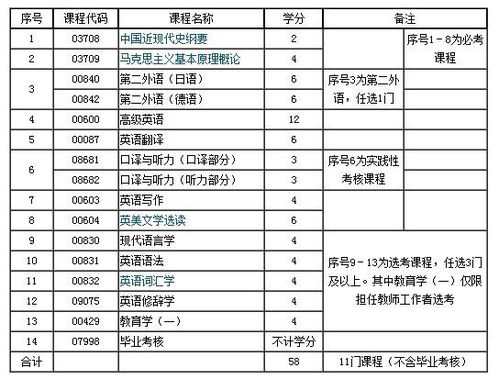 自考非英語(yǔ)專(zhuān)業(yè)本科單詞軟件