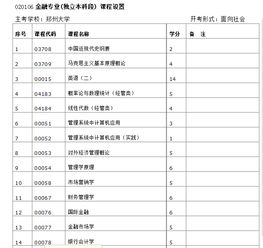 南昌大學(xué)金融專(zhuān)業(yè)本科自考科目