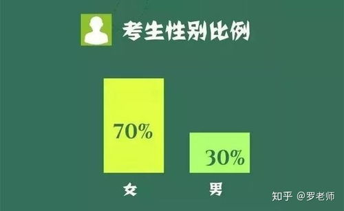 自考本科工資能調(diào)嗎
