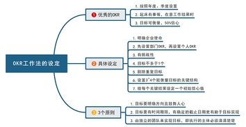 市場(chǎng)營(yíng)銷(xiāo)的思維導圖自考本科