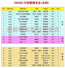 自考本科行政管理專(zhuān)業(yè)畢業(yè)率