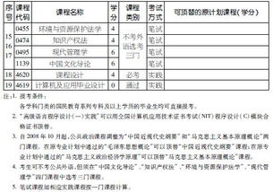 2018計算機應用本科自考