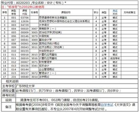 自考會(huì )計本科成績(jì)保留幾
