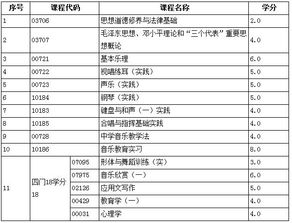 浙江師范大學(xué)日語(yǔ)本自考本科
