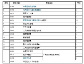 江蘇省人力資源自考本科多少門(mén)