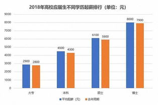 自考本科對職位晉升作用