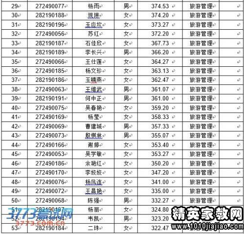 云南財經(jīng)大學(xué)招生自考本科