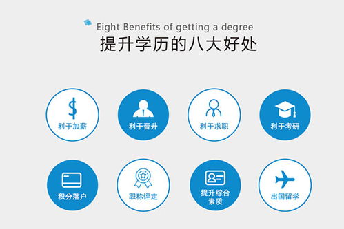 哈爾濱自考本科學歷辦理