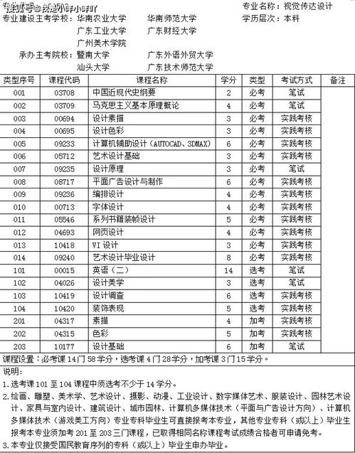 財經(jīng)類(lèi)專(zhuān)業(yè)自考本科有哪些專(zhuān)業(yè)嗎
