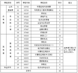 四川大學(xué)自考本科是什么系
