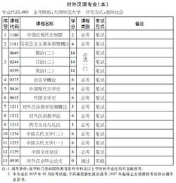 對(duì)外漢語自考本科資料