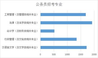 自考本科畢業(yè)能不能考公務(wù)員