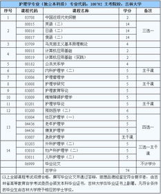 自考護理學(xué)獨立本科