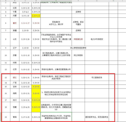 有自考本科證報(bào)考二建有要求嗎