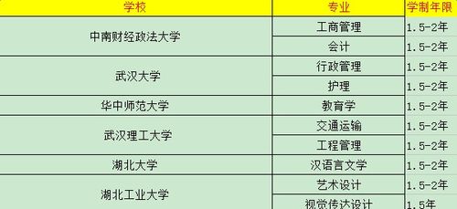 自考本科后考研要多長(cháng)時(shí)間