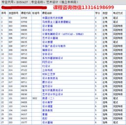 廣州自考專(zhuān)升本科報名時(shí)間