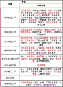 自考本科有多難好過(guò)嗎