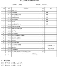 自考本科專(zhuān)業(yè)代碼表