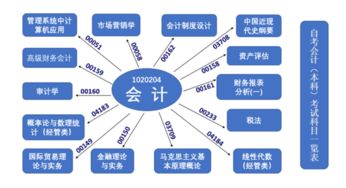 自考會計本科到底有多難通過
