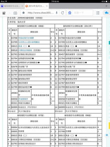 成人自考本科和全日制大專(zhuān)哪個(gè)好