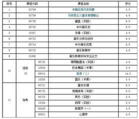 音樂教育自考本科2018