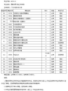自考國際貿易本科必考科目