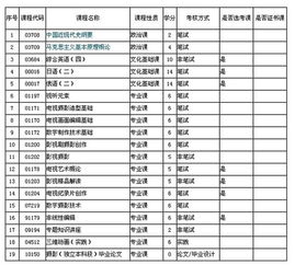 大連攝影攝像自考本科專業(yè)
