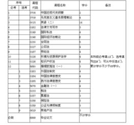 河南自考法律本科課程