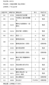 工程造價本科自考用哪個app