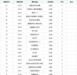 河南省會(huì )計自考本科幾門(mén)