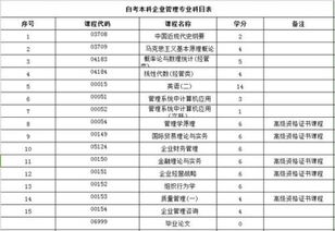 自考本科企業(yè)管理要考幾門(mén)