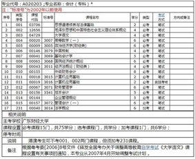 上海本科自考會(huì )計科目