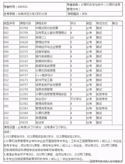 深圳那里有自考本科計算機學院