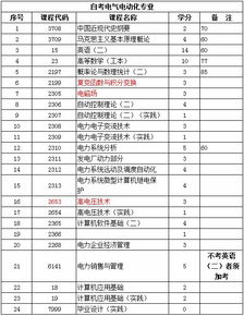 江蘇自考本科電氣自動(dòng)化考哪些