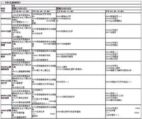 2020甘肅自考本科時(shí)間安排
