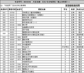 江蘇自考財務(wù)會計本科