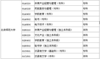 自考本科的畢業(yè)證可以當老師嗎