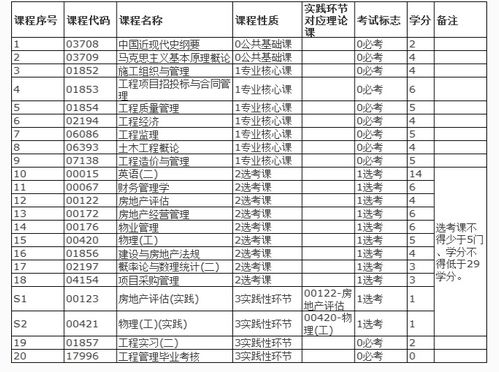 陜西工程管理自考本科