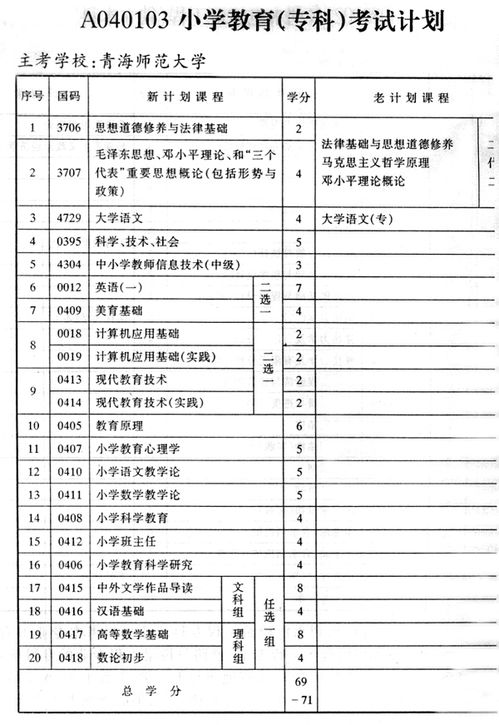 護理獨立本科段自考截止日期