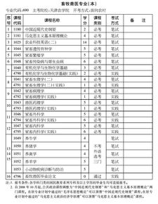自考畜牧獸醫本科在哪兒買(mǎi)書(shū)