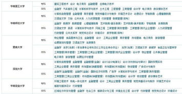 本科自考報什么專(zhuān)業(yè)比較好