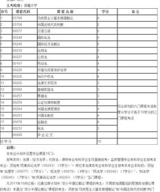 新疆自考維文本科有多少科目