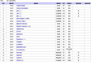 北京會(huì )計本科自考科目哪些是選