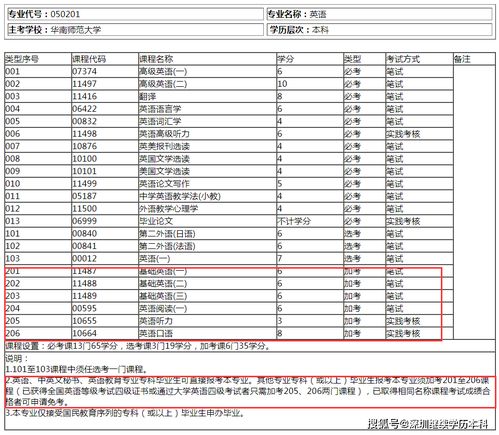跨專(zhuān)業(yè)自考本科需要加考科目嗎