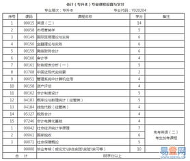 自考本科的會(huì )計學(xué)