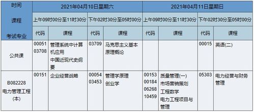 湖南省自考本科考試流程