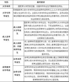 自考本科考研究生金融碩士