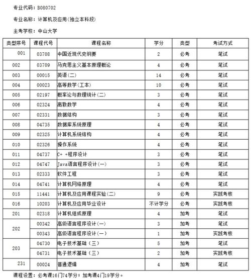 計算機本科自考要求